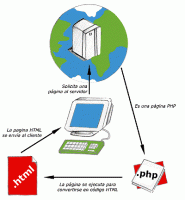/album/romeria-y-mucho-mas/diagrama-php-gif/