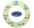 /album/fotogaleria/php-web-application-development-jpg1/
